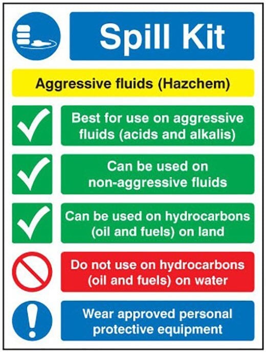 Spill Kit Sign - Aggressive Fluids (Hazchem) | Self Adhesive Vinyl (300mm x 250mm) - Yellow Shield